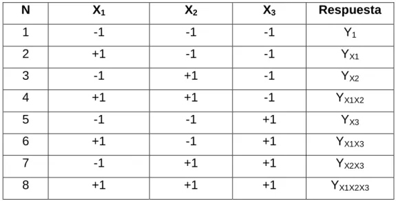 Cuadro III - 6 