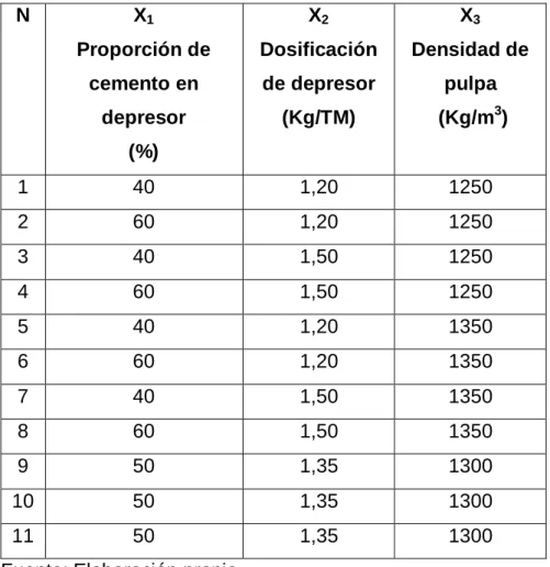 Cuadro III - 10 