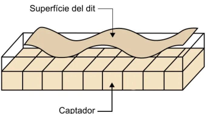 Figura 4. Sensor tèrmic