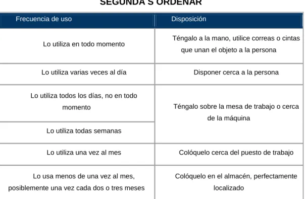 CUADRO N° 2  SEGUNDA S ORDENAR 