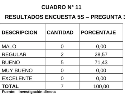 GRÁFICO N° 4 