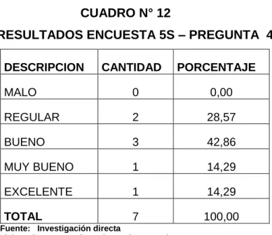 GRÁFICO N° 5 