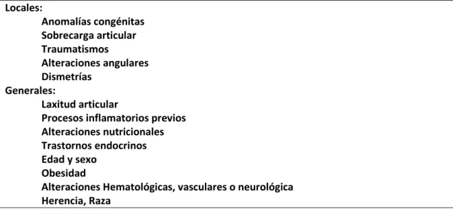 Tabla 2.4. Factores locales y generales que influyen en el desarrollo de osteoartritis