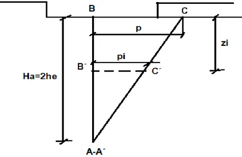 Figura 1.7 Representación del método de la Capa Equivalente 