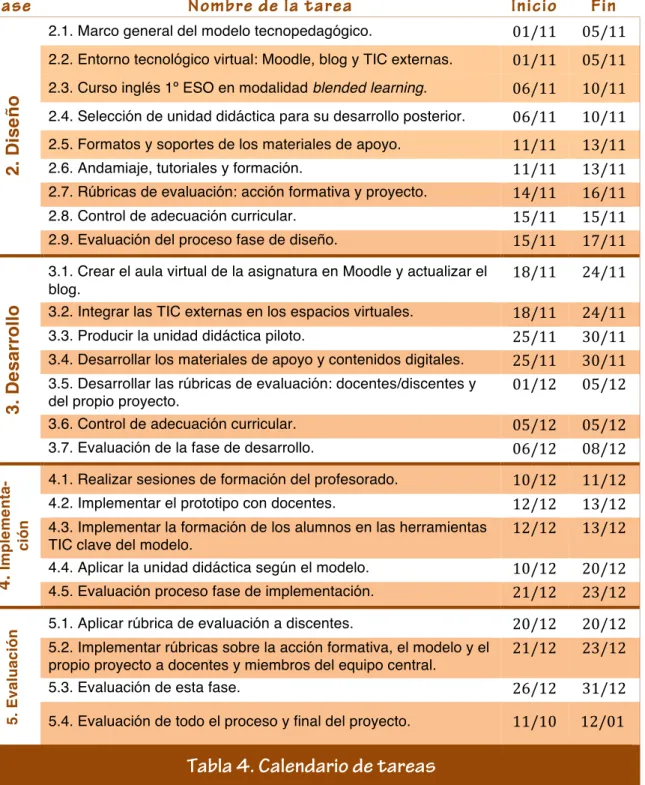 Tabla 4. Calendario de tareas 