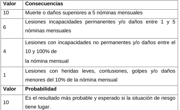 CUADRO No. 2 