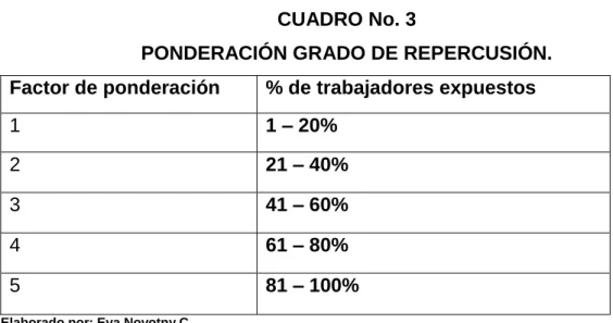 CUADRO No. 3 