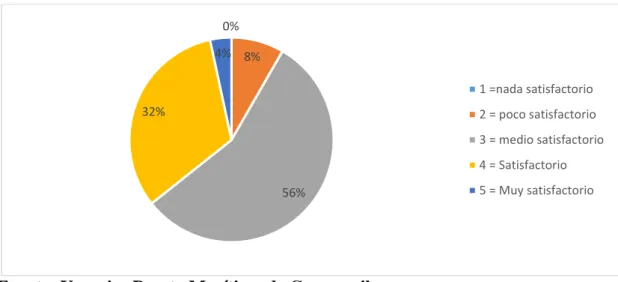 Tabla Nº 7 Servicio proporcionado en el puerto 