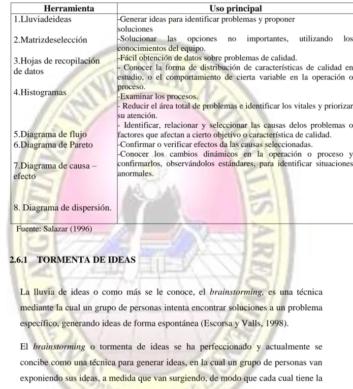 CUADRO 2: HERRAMIENTAS  DE LA  CALIDAD 