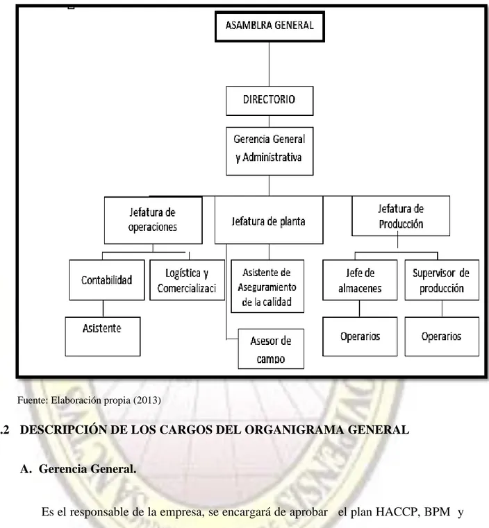 FIGURA Nº 2: ORGANIGRAMA DE CAL ASPAM. 