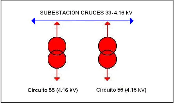 Figura 2.1. Representación de los circuitos. 