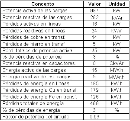 Tabla 2.4. Parámetros del circuito 55. 