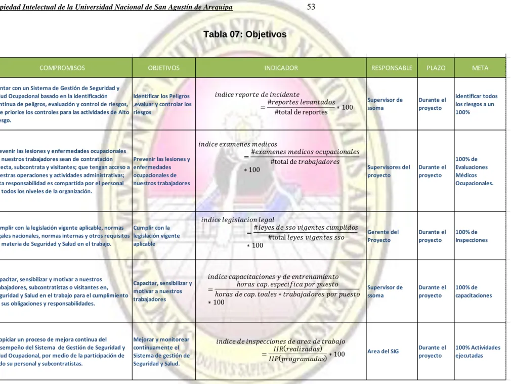 Tabla 07: Objetivos 