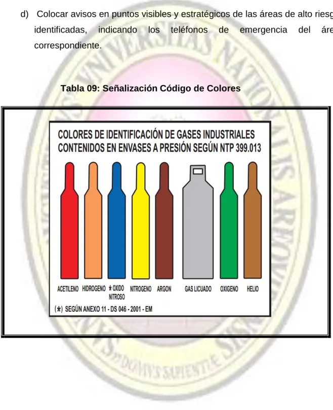 Tabla 09: Señalización Código de Colores 