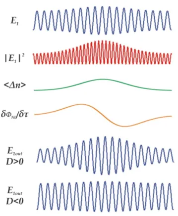 Figure 2.3: Qualitative illustration of the effect of SPM.