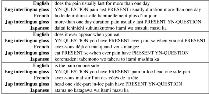 Figure 1 shows examples of English domain