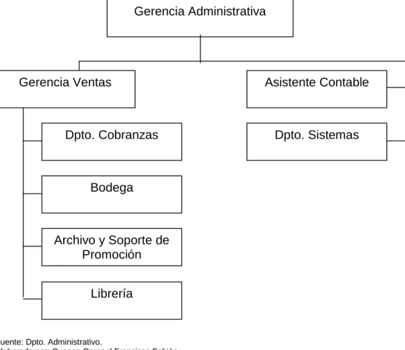 GRÁFICO No. 1    