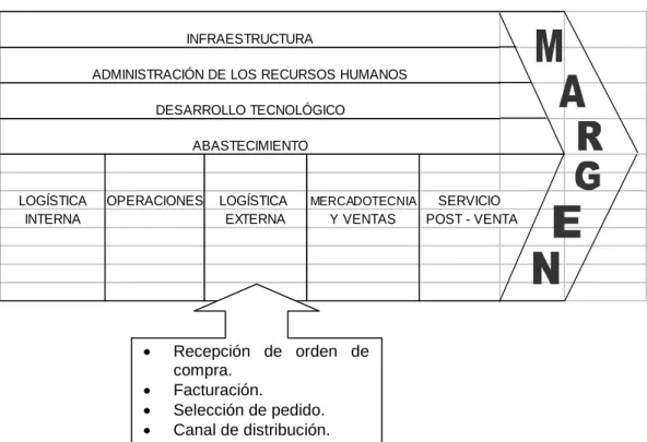 GRÁFICO No. 6 