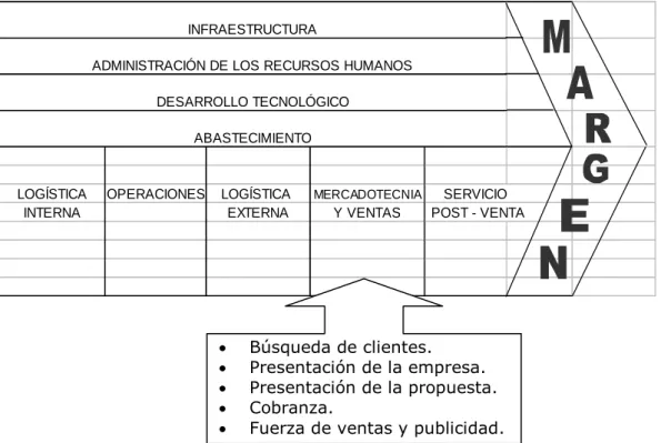 GRÁFICO No. 7 
