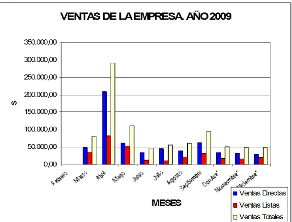 GRÁFICO No. 8 
