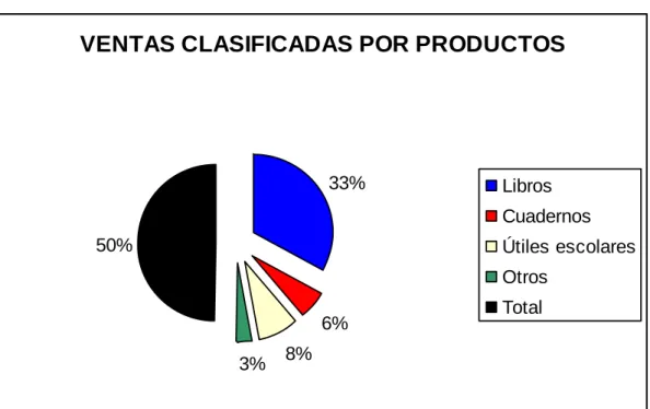 GRÁFICO No. 9 