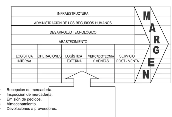 GRÁFICO No. 4 