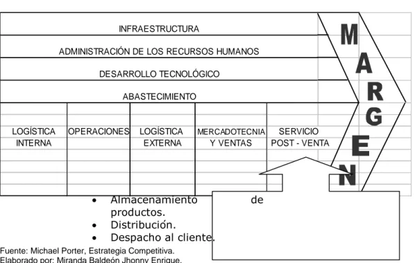 GRÁFICO No. 6 