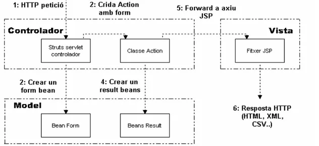 Fig. 9 – Diagrama de classes del controlador 