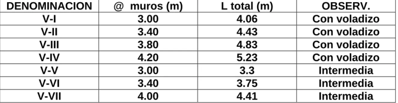 Tabla 2.4. Surtido de Vigas 