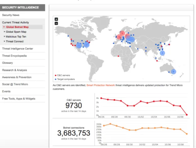 Figure 2.3: Mapa actividad actual botnets [16].
