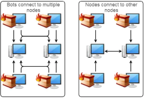 Figure 3.7: Esquemas P2P tras NAT [29].