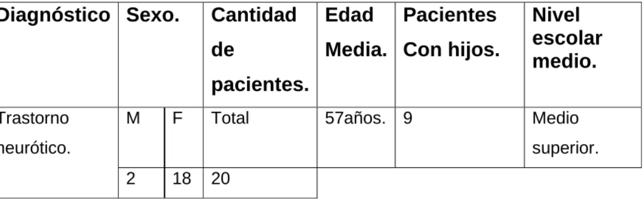 Tabla 2: Descripción muestral. 