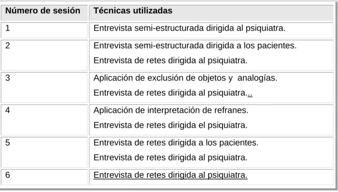 Tabla  3: Estructuración de las sesiones. 