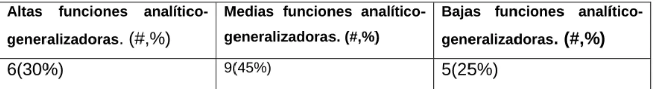 Tabla 4: Técnica Analogías. 