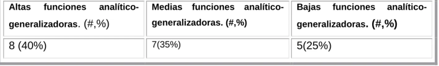 Tabla 5:  Técnica exclusión de objetos. 