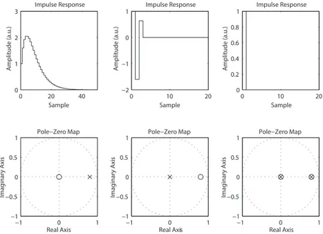 Figure 3: Unfolded signal (right) of an input RC signal (left) using an unfolder (center)