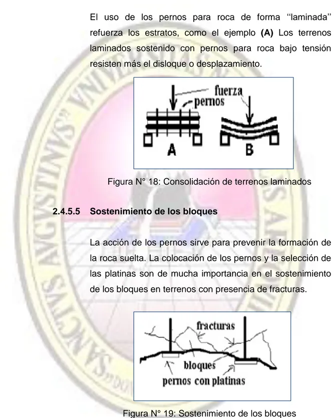 Figura N° 18: Consolidación de terrenos laminados 