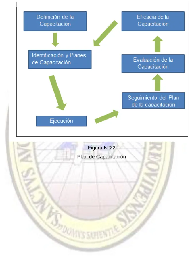 Figura N°22  Plan de Capacitación