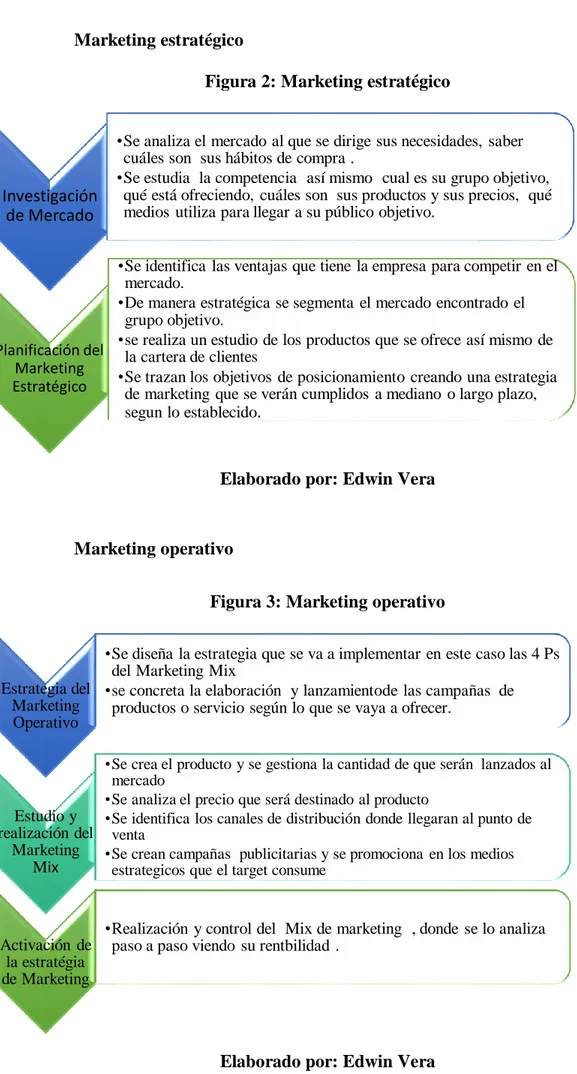Figura 2: Marketing estratégico 