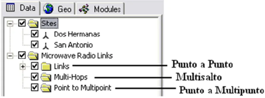 Figura 2.5: Tipos de enlaces de microondas 