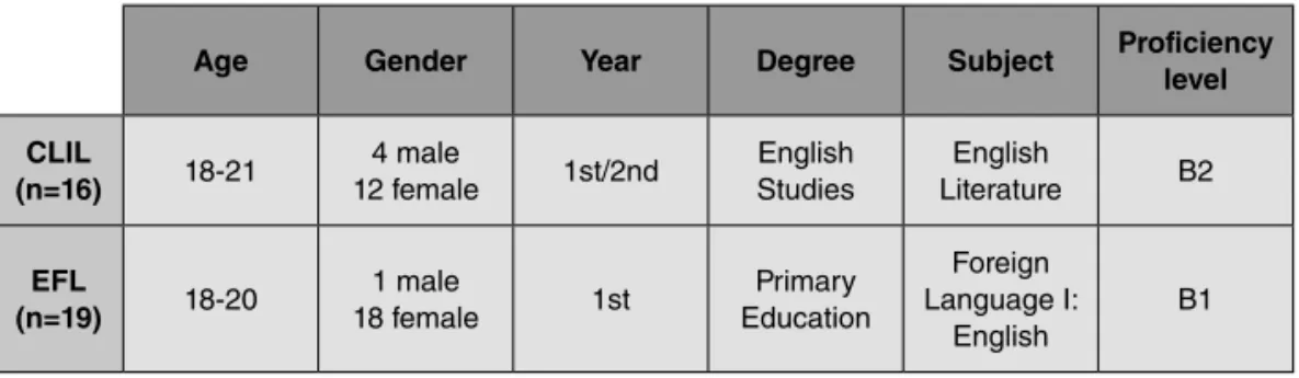 Table 1. Participant characteristics.