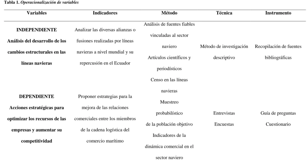 Tabla 1. Operacionalización de variables 