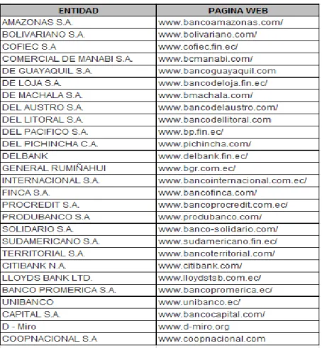 Tabla 2.2 Entidades Bancarias en el Ecuador 