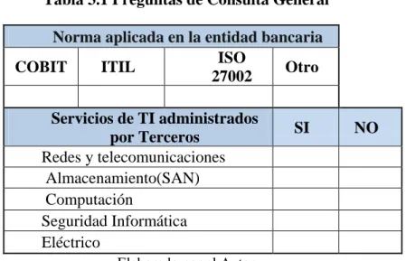 Tabla 3.1 Preguntas de Consulta General 