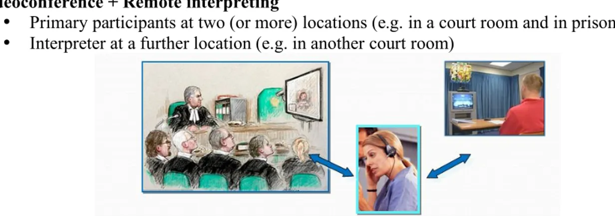 Figure 2.12. Videoconference + Remote Interpreting (http://videoconference-interpreting.net) 