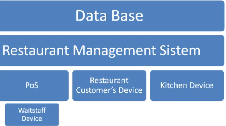 Figure 3 - MenuServe Logic Diagram 