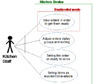Figure 6 - Kitchen Staff User Case Diagram 