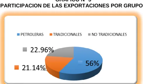 GRÁFICO N° 5 
