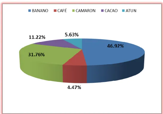 GRÁFICO N° 6 