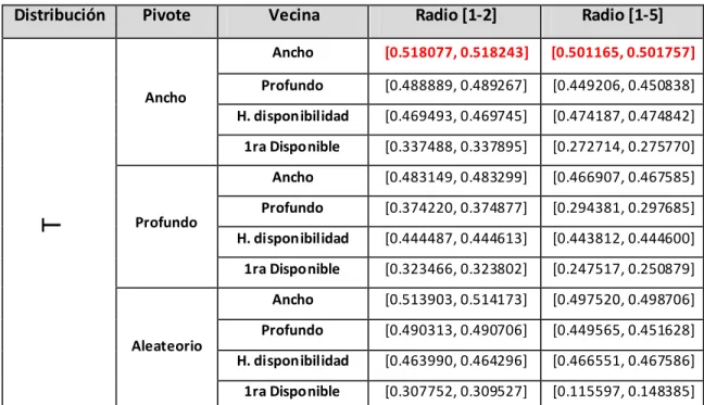 Fig. 22 Intervalos de confianza para la d istribución Uniforme. 